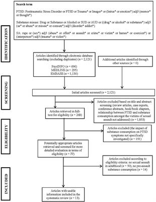 Post-traumatic Stress Disorder in Victims of Sexual Assault With Pre-assault Substance Consumption: A Systematic Review